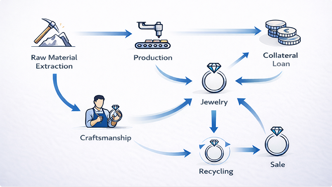 sustainability